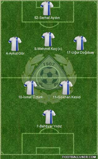 Finland Formation 2015