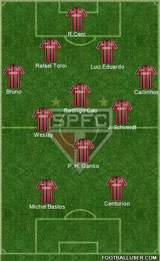 São Paulo FC Formation 2015