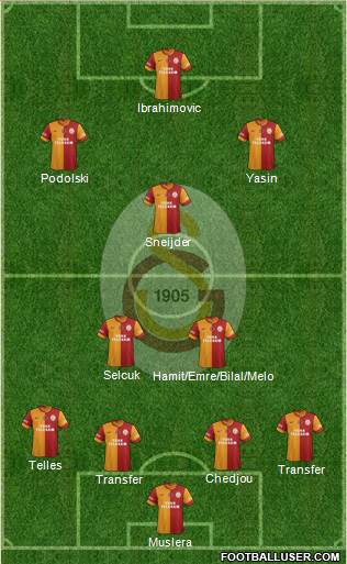 Galatasaray SK Formation 2015