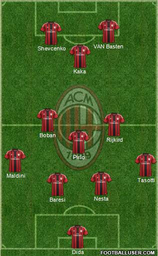 A.C. Milan Formation 2015