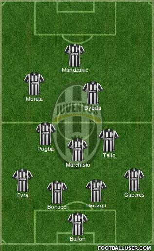 Juventus Formation 2015