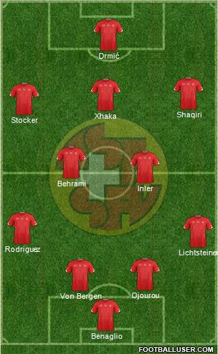 Switzerland Formation 2015