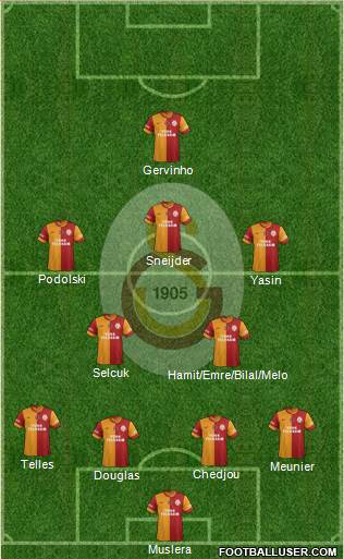 Galatasaray SK Formation 2015