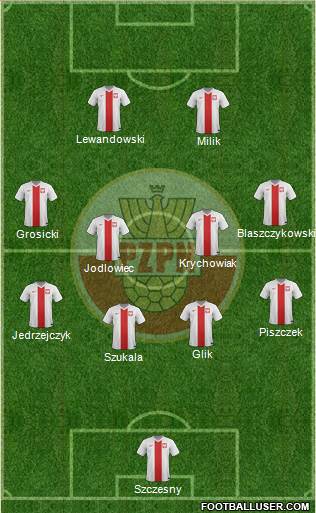 Poland Formation 2015