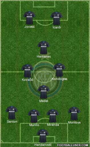 F.C. Internazionale Formation 2015
