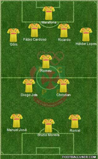 Futebol Clube Paços de Ferreira Formation 2015