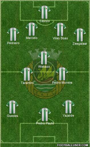 Rio Ave Futebol Clube Formation 2015