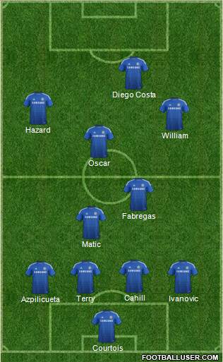 Chelsea Formation 2015