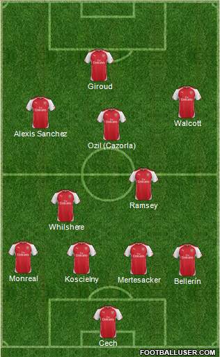 Arsenal Formation 2015