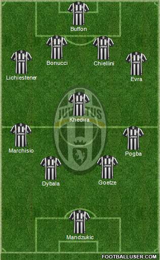 Juventus Formation 2015