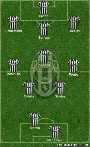 Juventus Formation 2015
