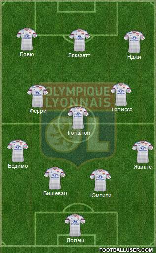 Olympique Lyonnais Formation 2015