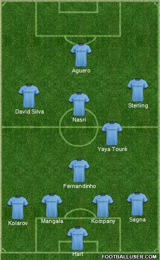 Manchester City Formation 2015