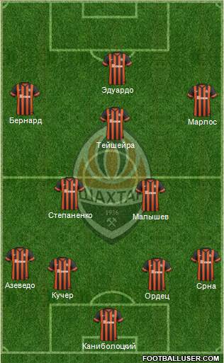 Shakhtar Donetsk Formation 2015