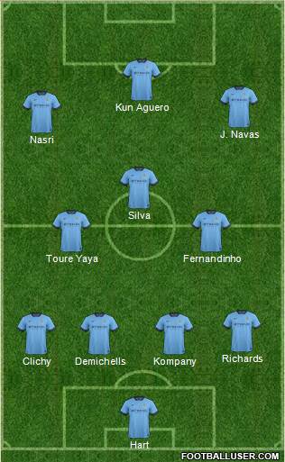 Manchester City Formation 2015