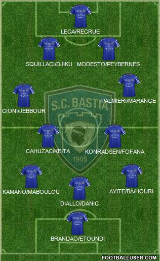 Sporting Club Bastia Formation 2015