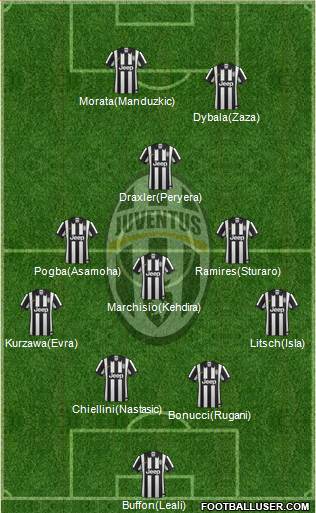 Juventus Formation 2015