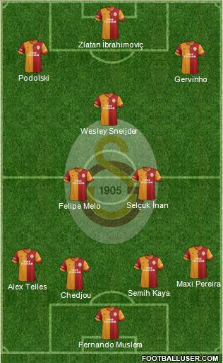 Galatasaray SK Formation 2015