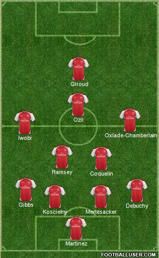 Arsenal Formation 2015