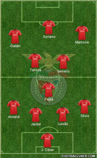 Sport Lisboa e Benfica - SAD Formation 2015