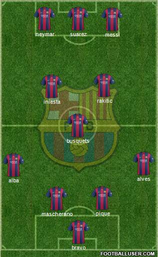 F.C. Barcelona Formation 2015