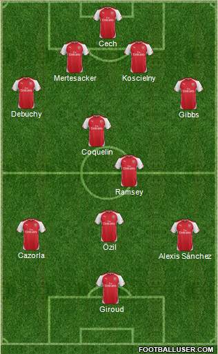 Arsenal Formation 2015