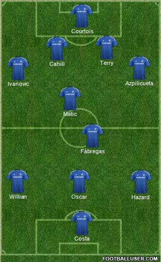 Chelsea Formation 2015