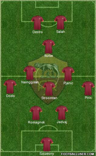 AS Roma Formation 2015
