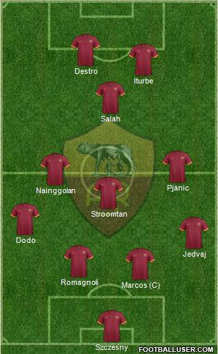 AS Roma Formation 2015