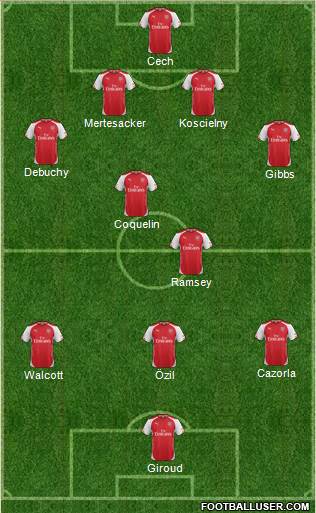 Arsenal Formation 2015