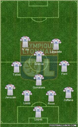 Olympique Lyonnais Formation 2015