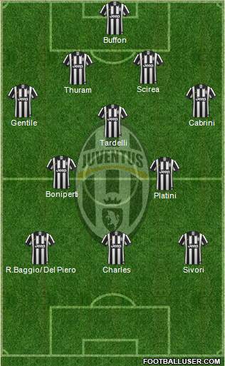 Juventus Formation 2015