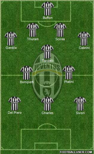 Juventus Formation 2015