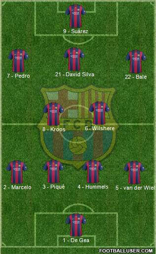 F.C. Barcelona Formation 2015