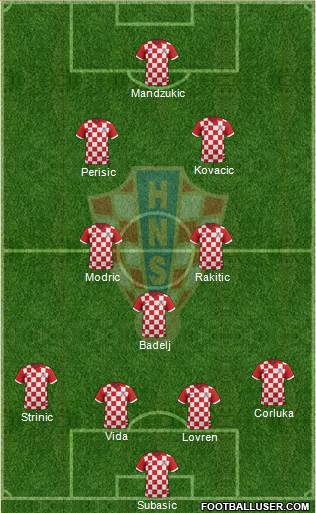 Croatia Formation 2015