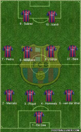 F.C. Barcelona Formation 2015