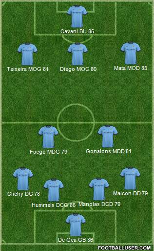 Manchester City Formation 2015