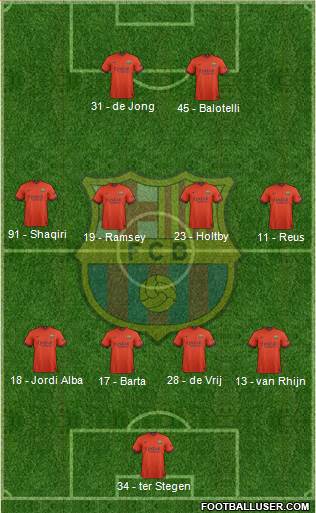 F.C. Barcelona Formation 2015