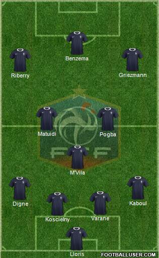 France Formation 2015