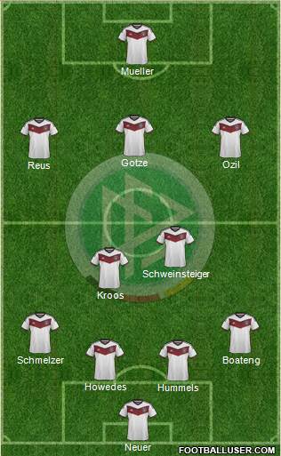Germany Formation 2015