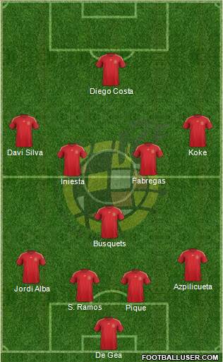 Spain Formation 2015