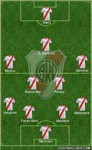 River Plate Formation 2015