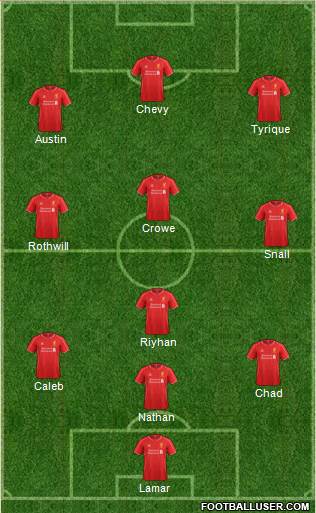 Liverpool Formation 2015