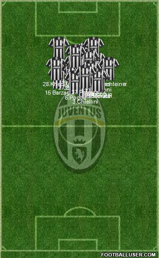 Juventus Formation 2015