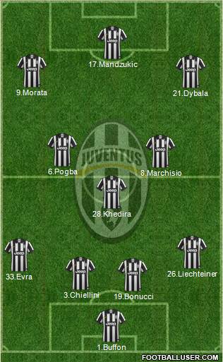 Juventus Formation 2015