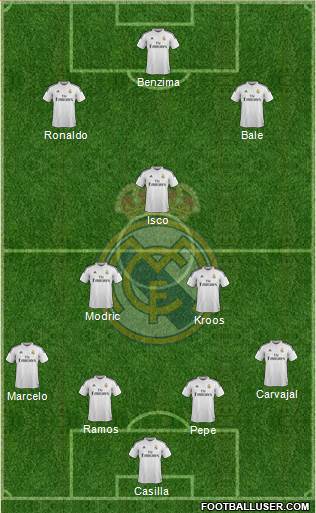 Real Madrid C.F. Formation 2015