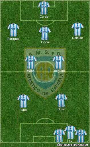 Atlético Rafaela Formation 2015
