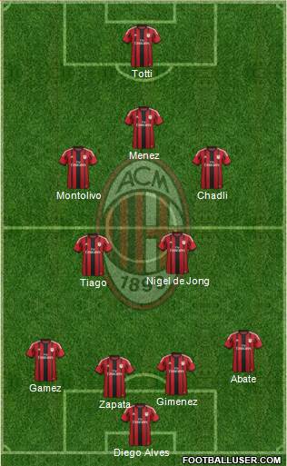 A.C. Milan Formation 2015