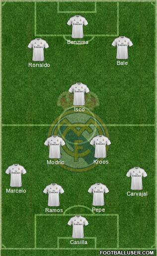 Real Madrid C.F. Formation 2015