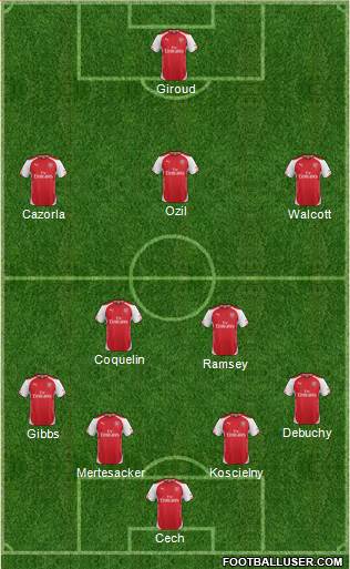 Arsenal Formation 2015